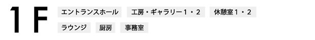 館内マップ　1F　説明